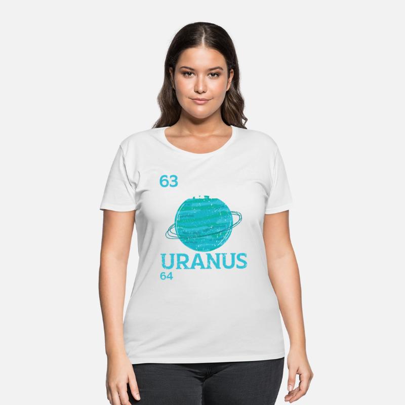 63 Earths Can Fit Inside Uranus 64 If You Relax