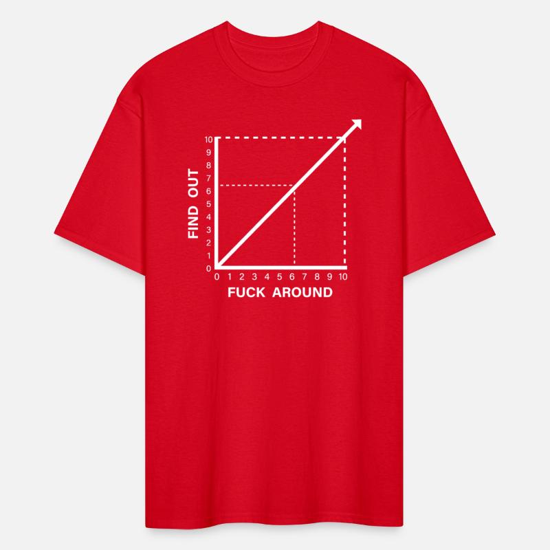 Discover the Consequences