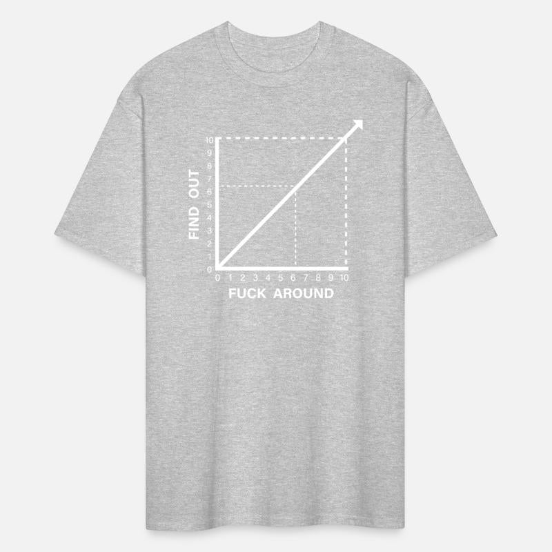 Discover the Consequences