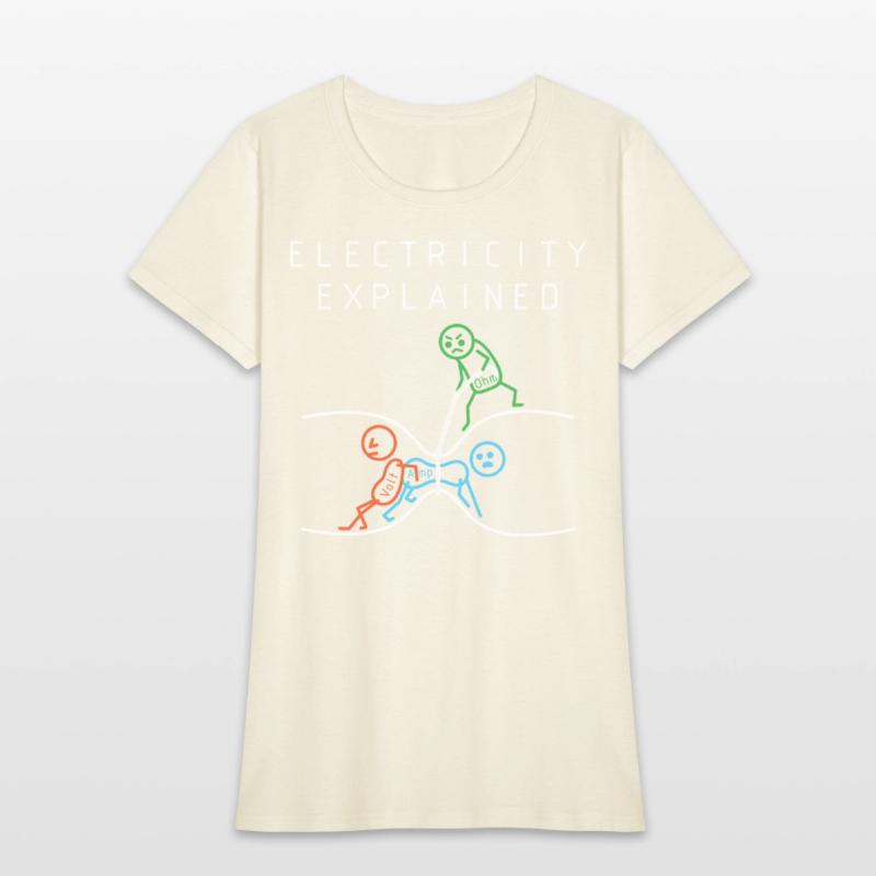 Electrical Diagram Electricity Explained Ohms