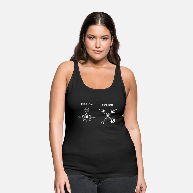 Nuclear Fusion Nuclear Fission Physics